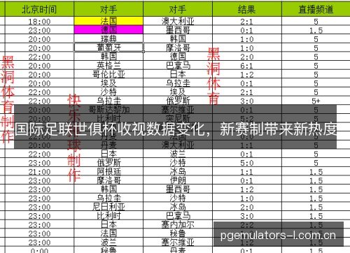 国际足联世俱杯收视数据变化，新赛制带来新热度